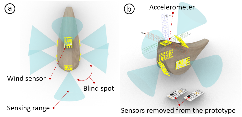 sensorviz-placing-sensor