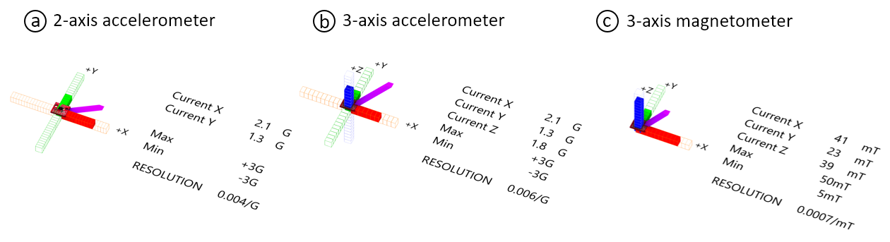 sensorviz-library-directional-sensors