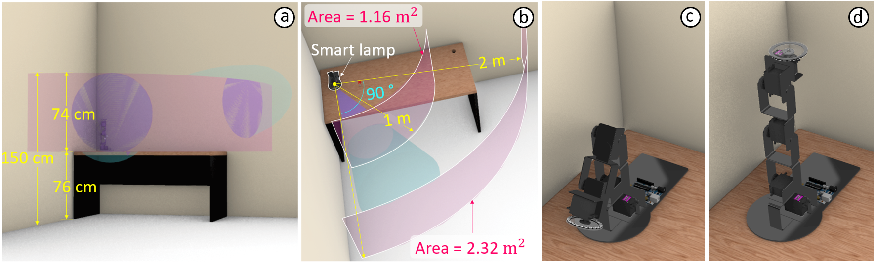 sensorviz-library-volumetric-sensors