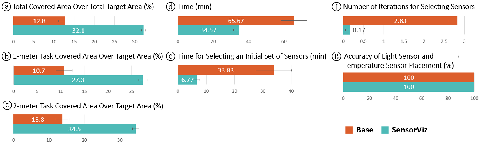 sensorviz-library-volumetric-sensors